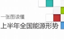 重磅：一张图读懂上半年全国能源形势